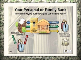 Infinite Banking & Personal Economics