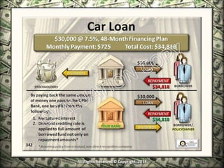 Infinite Banking & Personal Economics