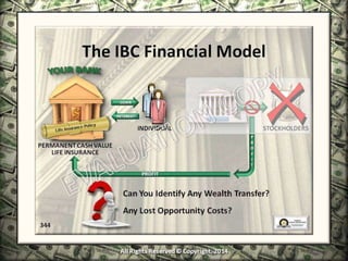 Infinite Banking & Personal Economics