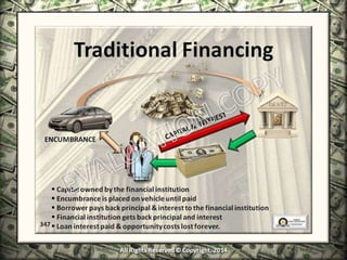 Infinite Banking & Personal Economics