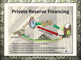 Infinite Banking & Personal Economics