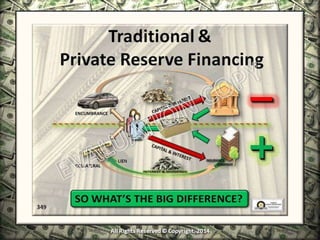 Infinite Banking & Personal Economics