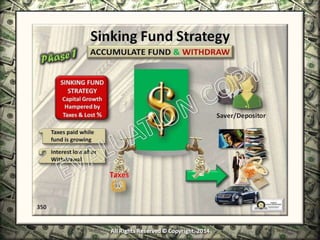 Infinite Banking & Personal Economics