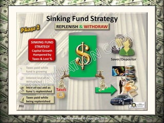 Infinite Banking & Personal Economics