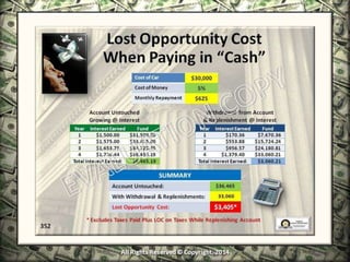 Infinite Banking & Personal Economics