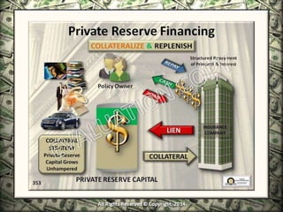 Infinite Banking & Personal Economics