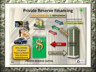 Infinite Banking & Personal Economics