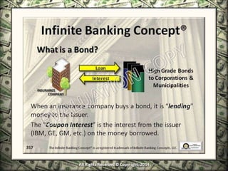 Infinite Banking & Personal Economics