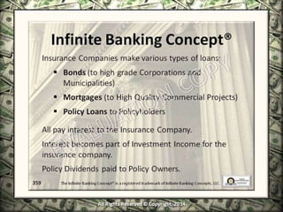Infinite Banking & Personal Economics