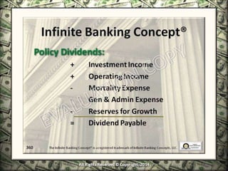 Infinite Banking & Personal Economics