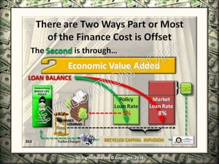 Infinite Banking & Personal Economics