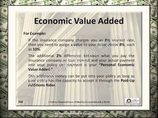 Infinite Banking & Personal Economics