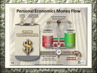 Infinite Banking & Personal Economics