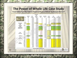 Infinite Banking & Personal Economics
