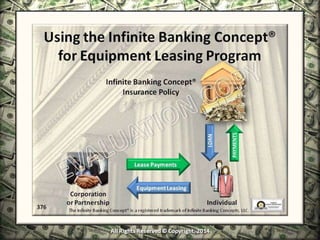 Infinite Banking & Personal Economics