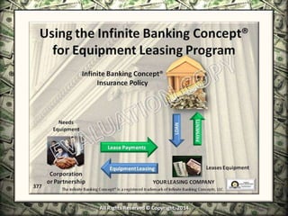 Infinite Banking & Personal Economics