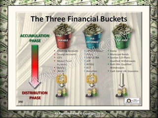 Infinite Banking & Personal Economics