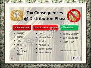 Infinite Banking & Personal Economics