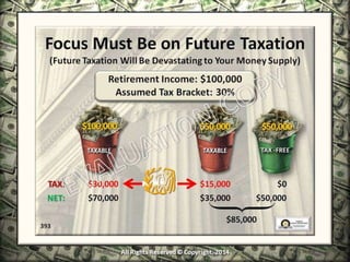 Infinite Banking & Personal Economics