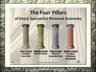 Infinite Banking & Personal Economics