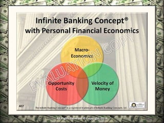 Infinite Banking & Personal Economics
