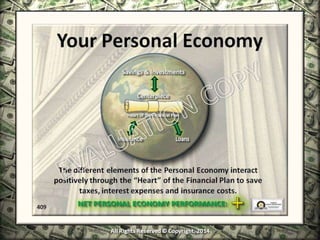 Infinite Banking & Personal Economics