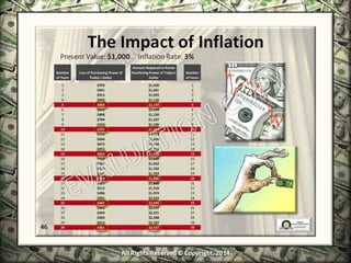 Infinite Banking & Personal Economics