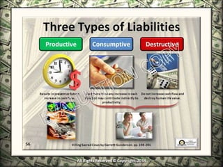 Infinite Banking & Personal Economics