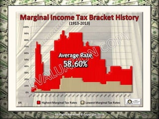 Infinite Banking & Personal Economics