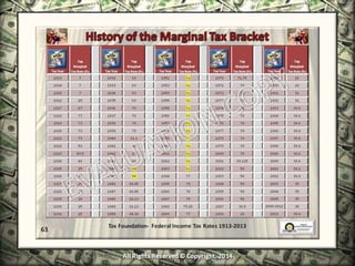 Infinite Banking & Personal Economics