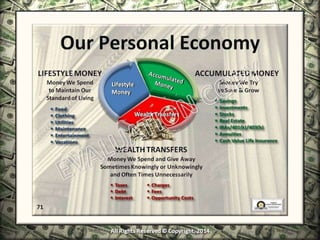 Infinite Banking & Personal Economics
