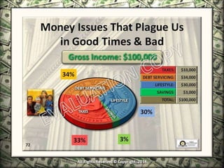 Infinite Banking & Personal Economics