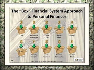 Infinite Banking & Personal Economics