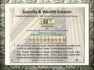 Infinite Banking & Personal Economics