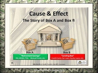 Infinite Banking & Personal Economics