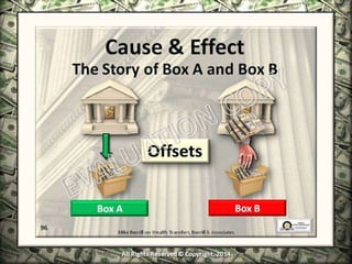 Infinite Banking & Personal Economics