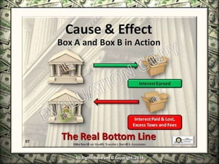 Infinite Banking & Personal Economics