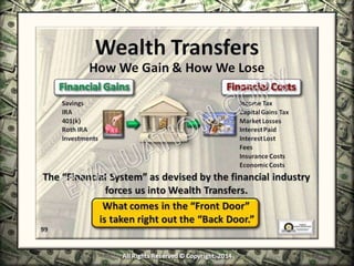 Infinite Banking & Personal Economics