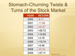  Consumer debt now tops $3.5 Trillion.