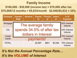 Stomach-Churning Twists &Turns of the Stock Market*Figures from www.moneychimp.com