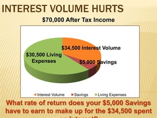$100,000 Invested in the S&P 500  1-1-2000to 12-31-2009   (10 Years)   Value $  91,000     -0.99%  1-1-2002 to 12-31-2009   (7 Years)     Value $113,000    -1.56%  1-1-2006 to 12-31-2009   (3 Years)     Value $ 97,000      -0.66%  1-1-2008 to 12-31-2008   (1 Year)       Value $  63,000      -37.0%1-1-2008 to 12-31-2009   (2 Years)     Value $  80,000      -10.7%Q1: With regard to your $100k invested in 2008, what return would you need to get back to even? 59%Q2: Do you think the next 10 years will perform better or worse than the last 10 years? *Figures from www.moneychimp.com