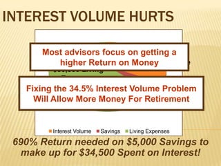So…What’s the Number One Problem Keeping Us From Attaining the “Great American Dream?”THE INTEREST VOLUME WE PAYON OUR DEBT!