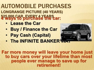 A Properly Structured Whole Life Insurance ContractWHICH FUNDING VEHICLE PERFORMS THE BEST?