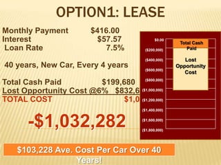 Why a properly structured whole life insurance contract is the best vehicle to fund your family bank We use a specially designed, very specific type of policy. 