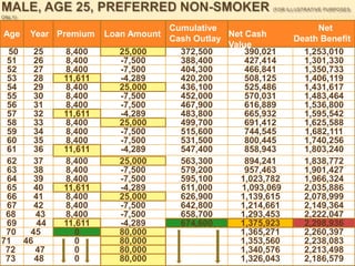 How To Get Back Every Penny You Pay For Major PurchasesCARS				BOATS				COLLEGEVACATIONSEVEN YOUR HOME