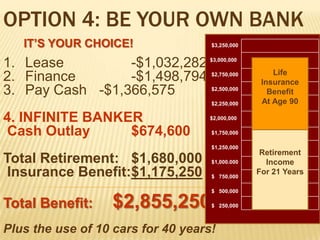  Buy / Finance the Car