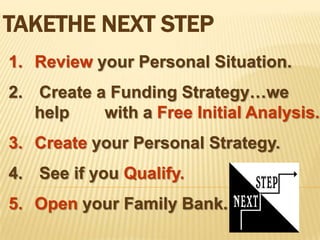 The power of Compound Interest*From Dwayne Burnell’s “A Path to Financial Peace of Mind”  pg. 9