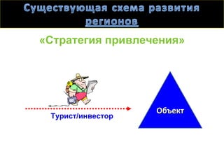 «Стратегия привлечения»




                   Объект
 Турист/инвестор
 