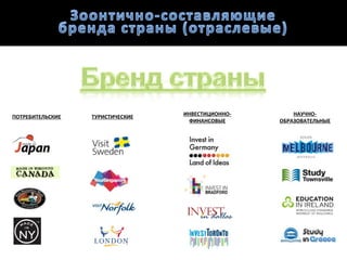 ИНВЕСТИЦИОННО-       НАУЧНО-
ПОТРЕБИТЕЛЬСКИЕ   ТУРИСТИЧЕСКИЕ
                                    ФИНАНСОВЫЕ     ОБРАЗОВАТЕЛЬНЫЕ
 