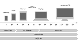 3” 5” 7” 9” 11” 13” 15” 17” 19” 21” 23” 25” 27”
На ладони На столе
Touch-screen
High DPI
На коленях
Смартфон
Планшет Ноутбук
Настольный ПК
Фаблет
Гибрид:
Планшет + Ноутбук
 